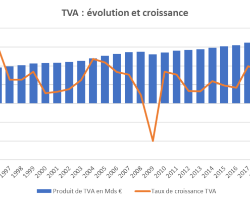 TVA série longue - EXFILO