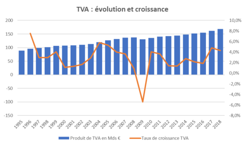 TVA série longue - EXFILO