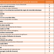 PLFR3 Ressources garanties communes EPCI - EXFILO