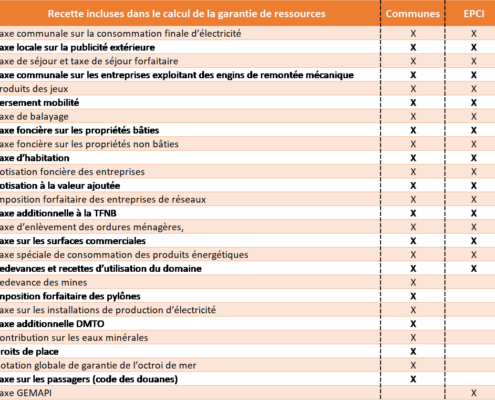 PLFR3 Ressources garanties communes EPCI - EXFILO