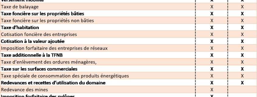 PLFR3 Ressources garanties communes EPCI - EXFILO