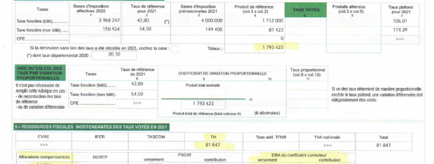 Etat de vote des taux 2021