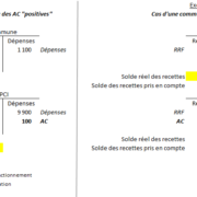 Attributions de compensation